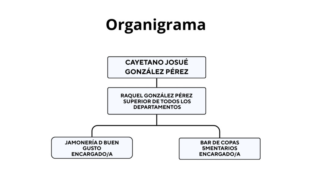 Organigrama de EVENTOS JOSUÉ ARUCAS S.L.U.